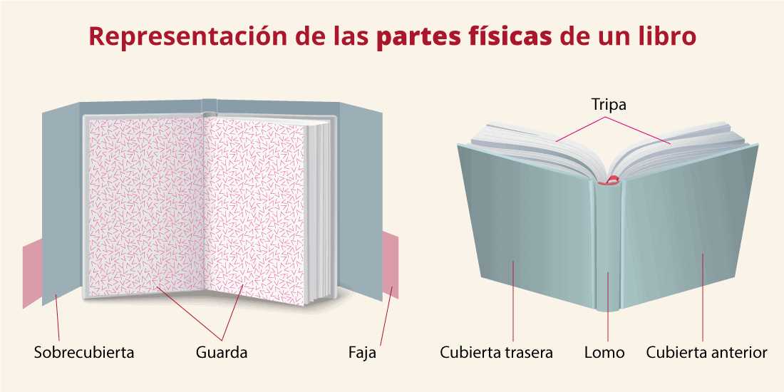 Libro De Examen De Radioaficionado URE Descarga Gratuita En Formato PDF