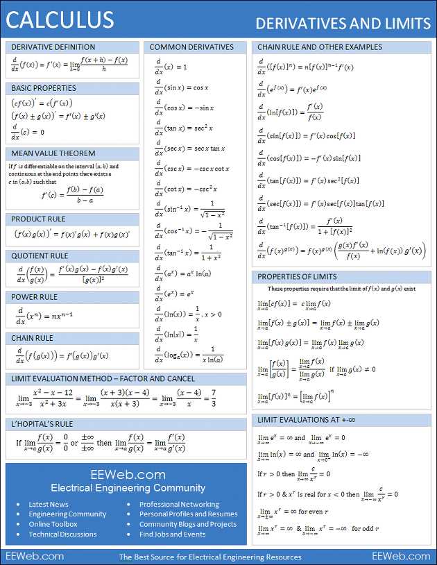 Gu A Completa De Examen De Lgebra De Bachillerato En Formato Pdf