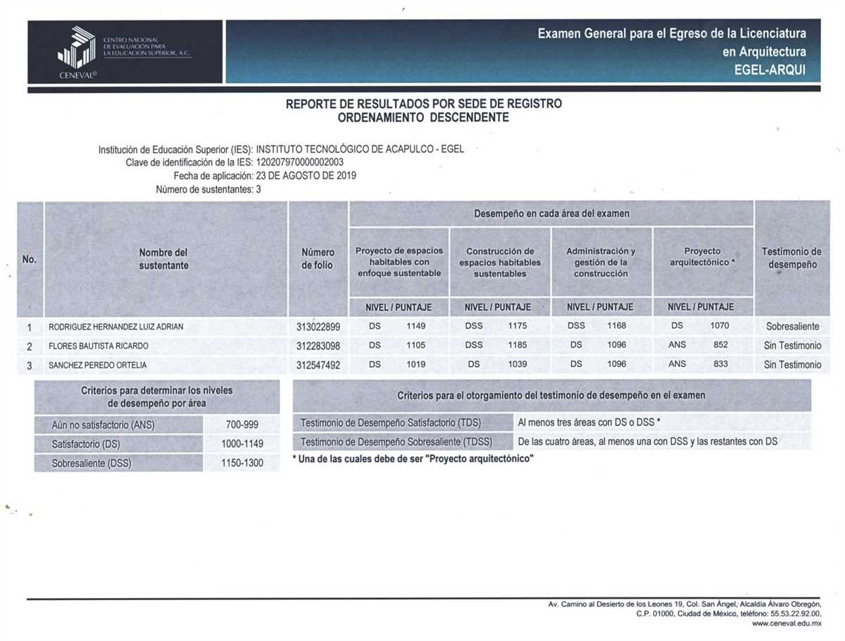 Conoce los Resultados de tu Examen Ceneval y Descubre qué Opciones tienes